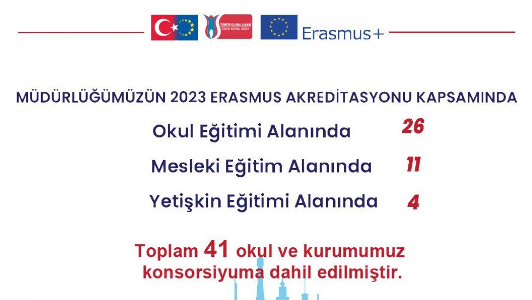 2023 Teklif Çağrısı Dönemi Erasmus Akreditasyonu Konsorsiyum Üyesi Okul/Kurumların Taslak Listeleri 